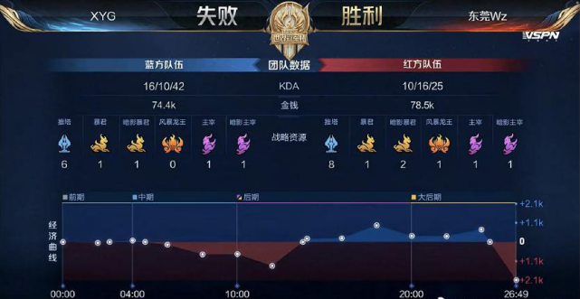 后的分球也 后的分球也